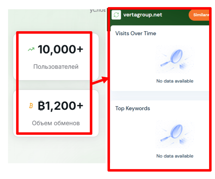 Verta Group статистика