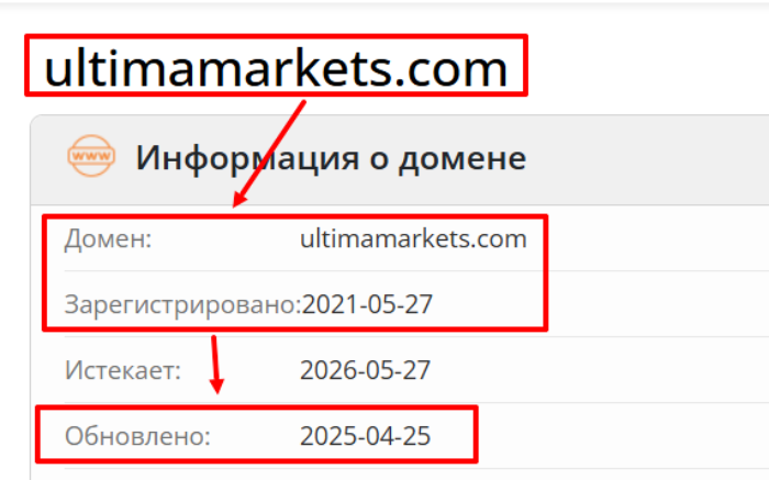 Ultima Markets возраст 