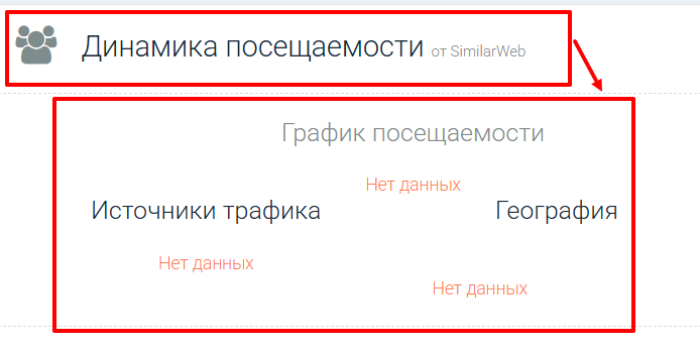 Ultima Markets статистика