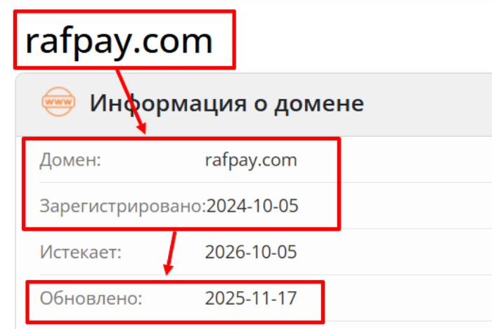 RafPay возраст 