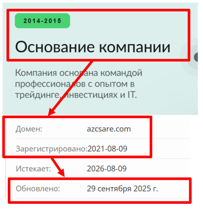 Мошеннический брокер Azcsare (azcsare.com) Отзывы и возврат денег! 7 Azcsare возраст