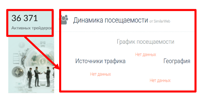 Мошеннический брокер Azcsare (azcsare.com) Отзывы и возврат денег! 8 Azcsare статистика