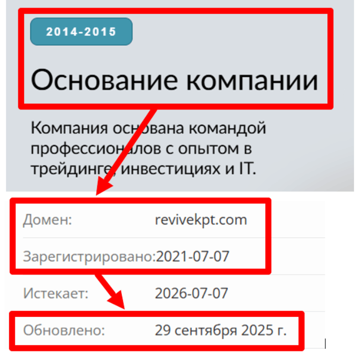 Мошеннический брокер Revivek PT (revivekpt.com) Отзывы и возврат денег! 7 Revivek PT возраст