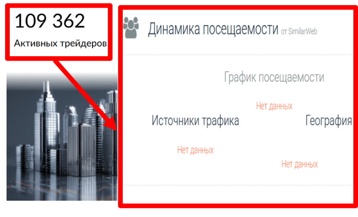Мошеннический брокер Revivek PT (revivekpt.com) Отзывы и возврат денег! 8 Revivek PT статистика