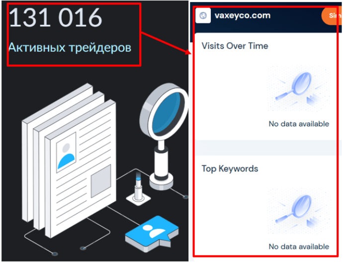 Мошеннический брокер Vaxeyco (vaxeyco.com) Отзывы и возврат денег! 8 Vaxeyco статистика