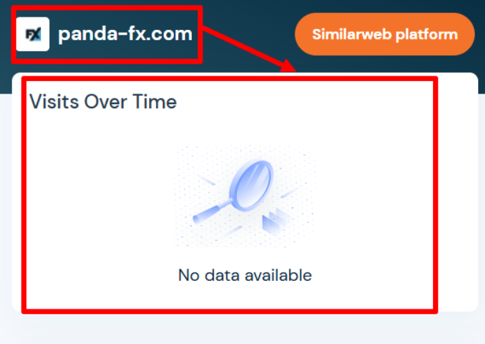PandaFX статистика