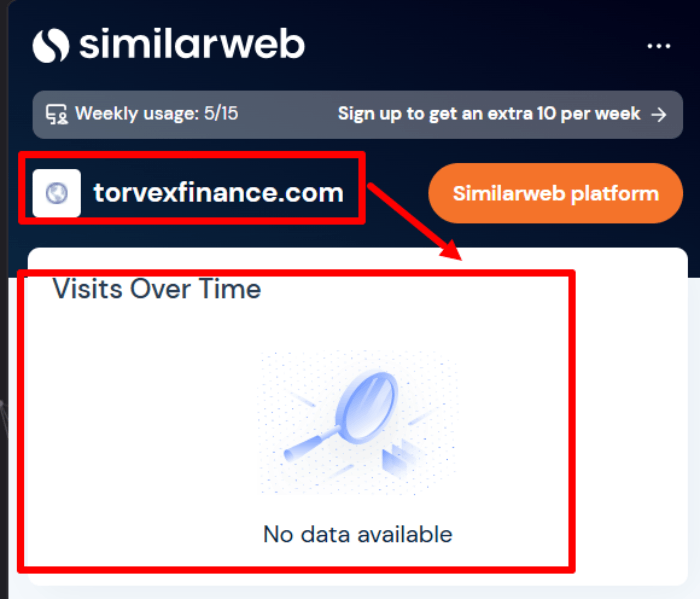 Мошеннический брокер Torvex Finance (torvexfinance.com) Отзывы и возврат денег! 7 Torvex Finance статистика
