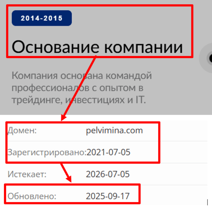 Pelvimina возраст 