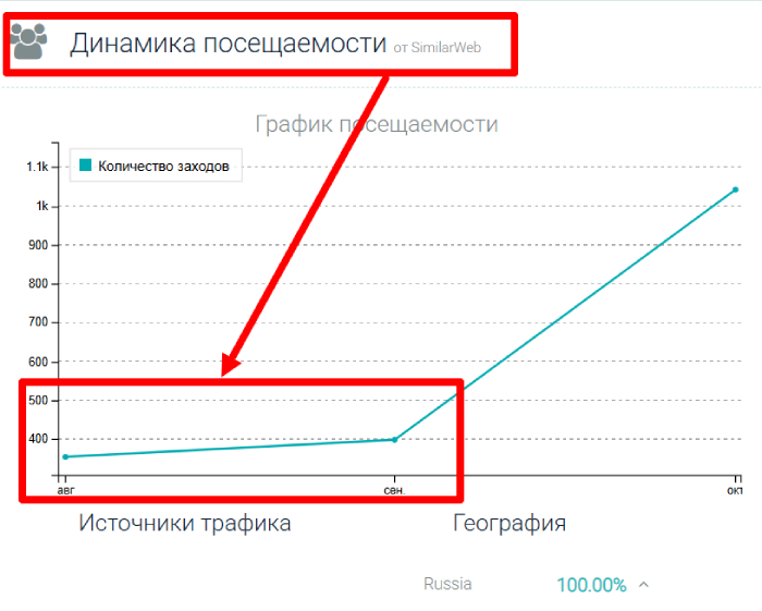 Financial Alliance статистика
