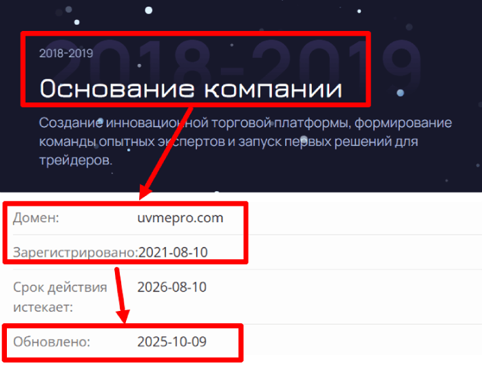Мошеннический брокер Uvmepro (uvmepro.com) Отзывы и возврат денег! 7 Uvmepro возраст