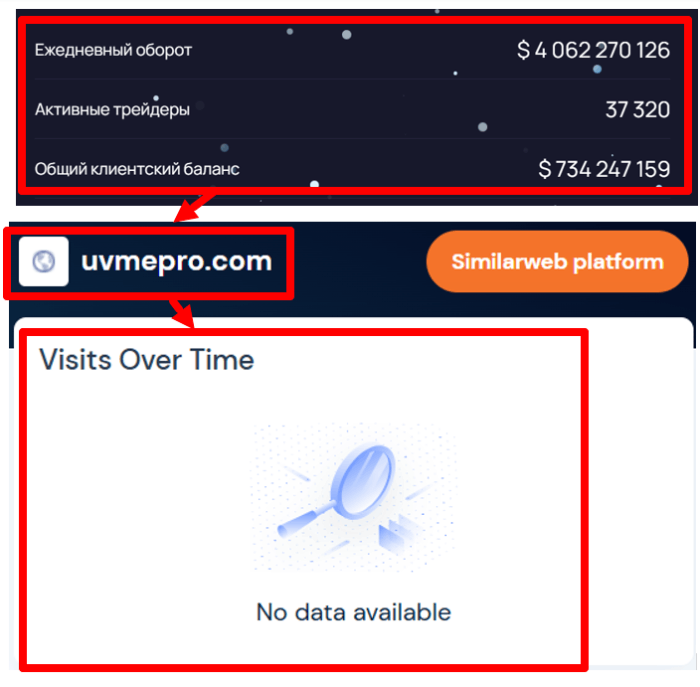 Мошеннический брокер Uvmepro (uvmepro.com) Отзывы и возврат денег! 8 Uvmepro статистика