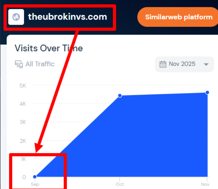 Мошеннический брокер Theubrokinvs (theubrokinvs.com) Отзывы и возврат денег! 7 Theubrokinvs статистика