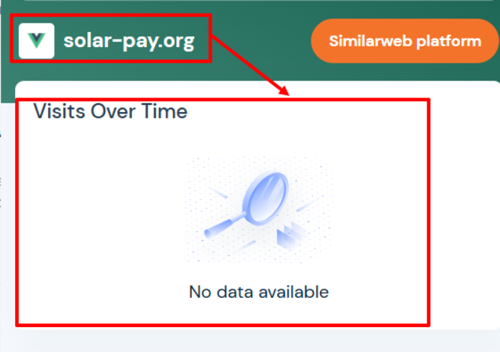 Мошеннический обменник Solar-Pay.org (solar-pay.org) Отзывы и возврат денег! 7 Solar-Pay.org статистика