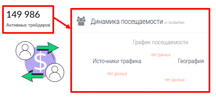 Kdoravuke статистика