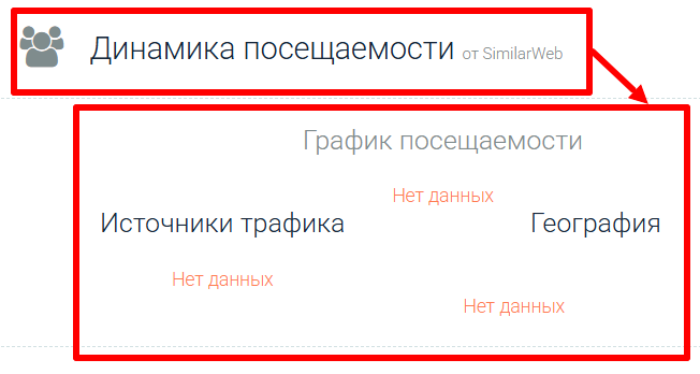 BingX Invest статистика