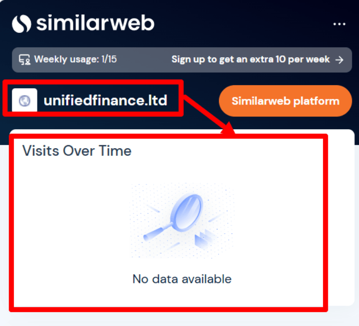Мошеннический брокер Unified Finance LTD (unifiedfinance.ltd) Отзывы и возврат денег! 7 Unified Finance LTD статистика