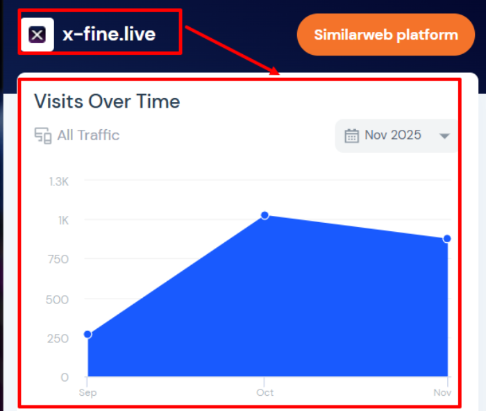 Мошеннический брокер XFine (x-fine.live) Отзывы и возврат денег! 7 XFine статистика
