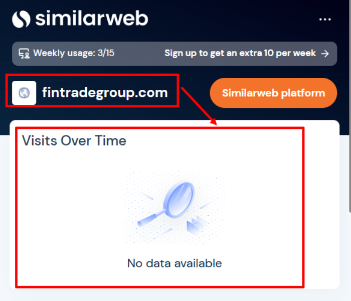 Fintradegroup статистика