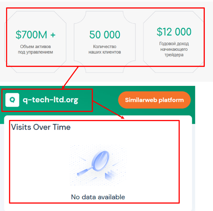 Мошеннический брокер Quik (q-tech-ltd.org) Отзывы и возврат денег! 7 Quik статистика