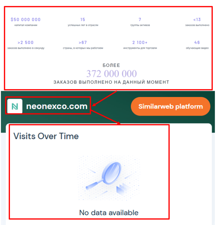 Neonex статистика