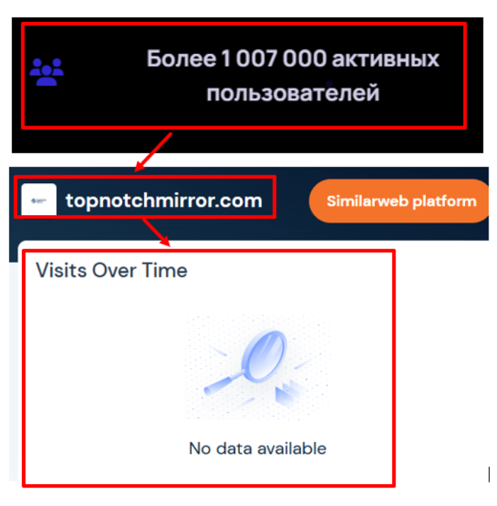 Topnotchmirror Copy статистика