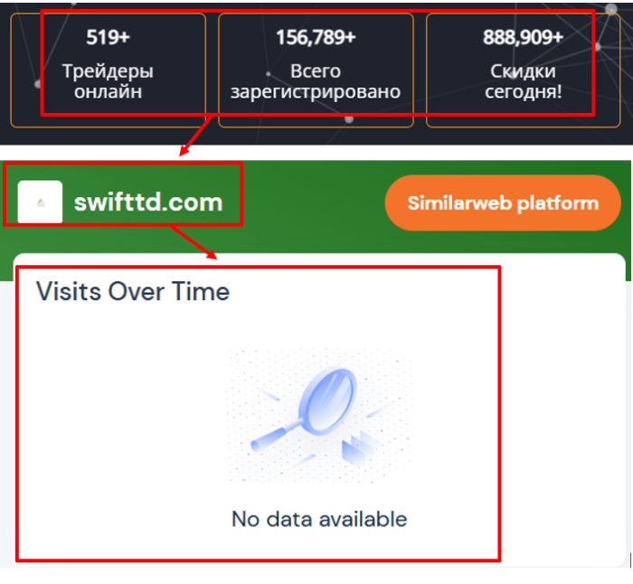Swift Trades статистика