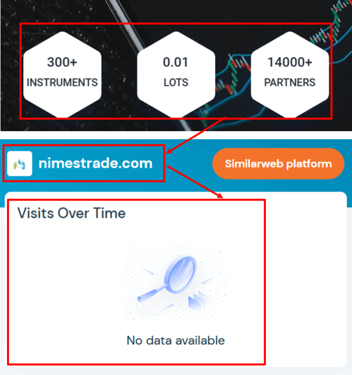 Nimes Trade статистика