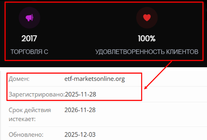 ETF Markets возраст 