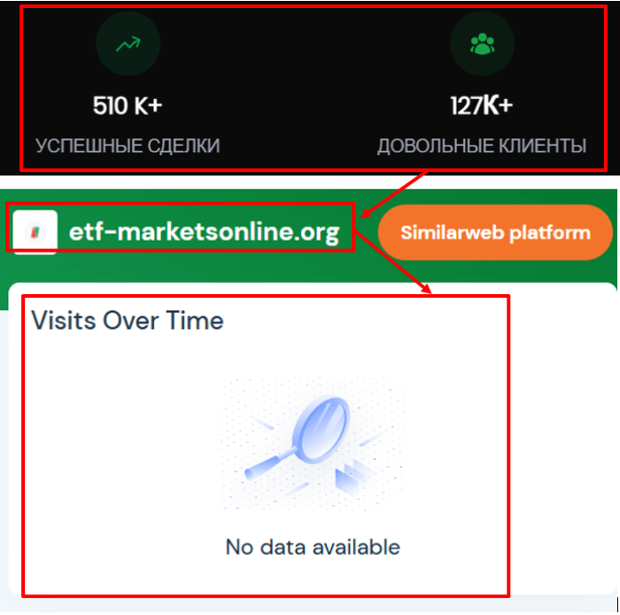 ETF Markets статистика