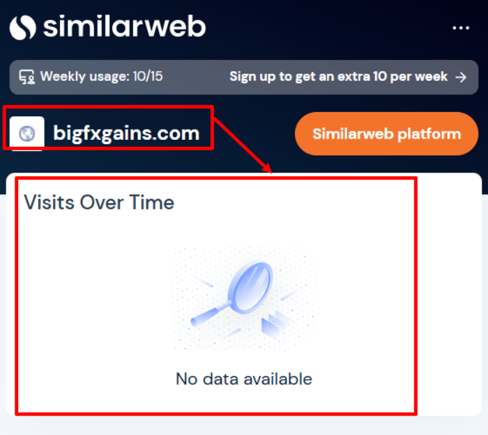 Bigfxgains статистика