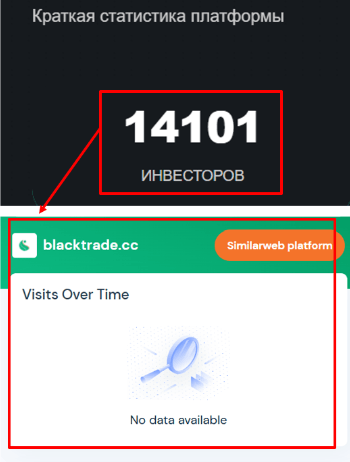 Мошеннический брокер BlackTrade (blacktrade.cc) Отзывы и возврат денег! 7 BlackTrade статистика