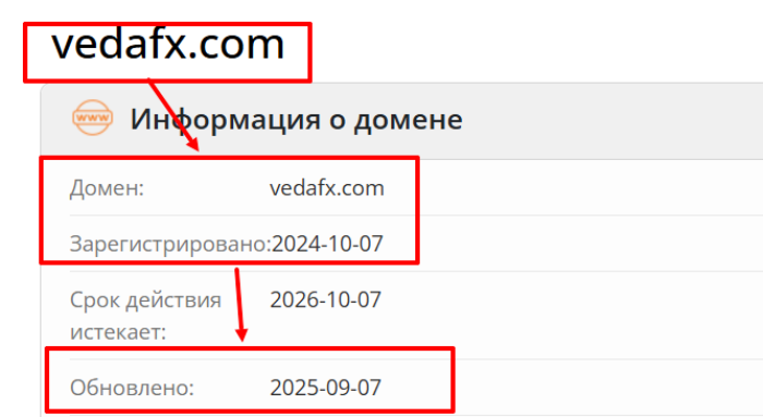 Мошеннический брокер Vedafx (vedafx.com) Отзывы и возврат денег! 5 Vedafx возраст