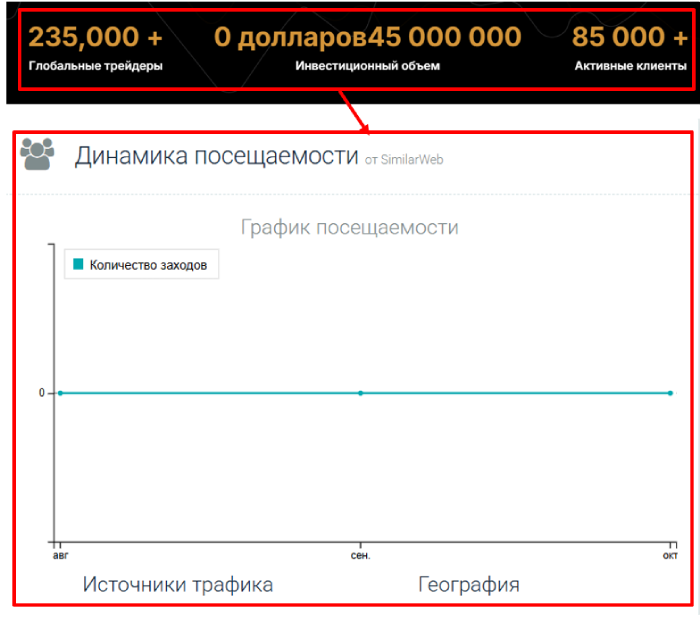 Мошеннический брокер MintEdges (mintedges.com) Отзывы и возврат денег! 7 MintEdges статистика