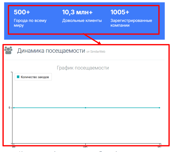 Weez Limited статистика