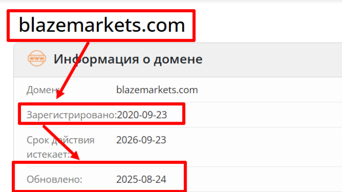 Blaze Markets возраст 