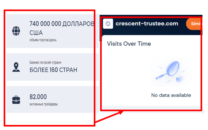 Crescent Trustee GmbH  статистика