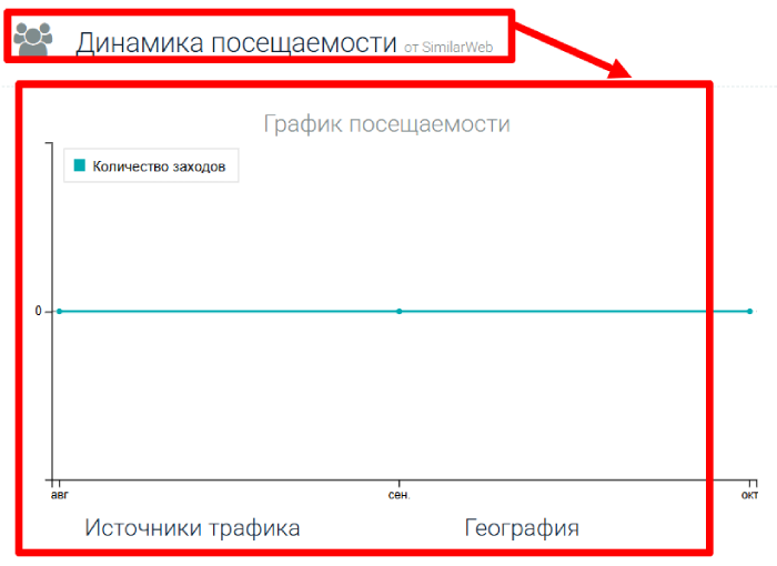 Quantumbit статистика