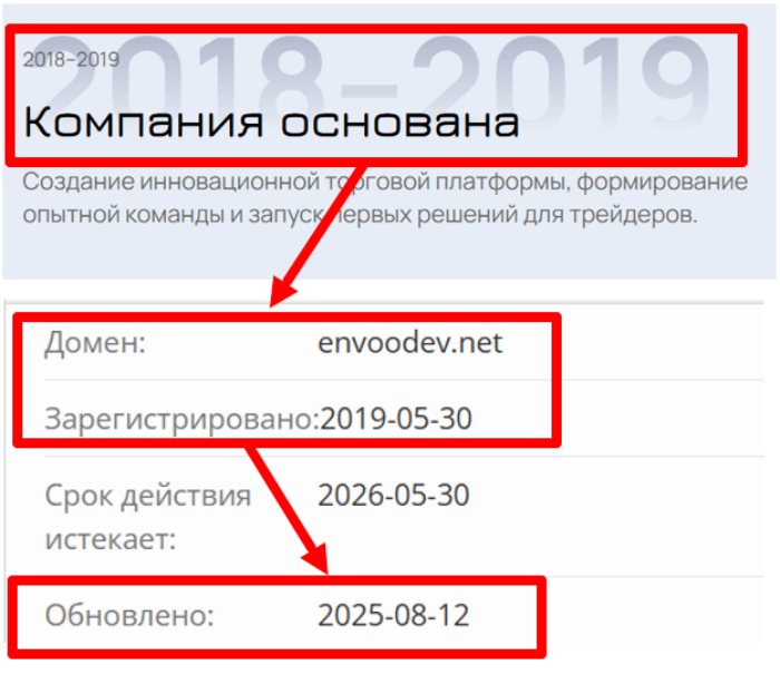 Envoodev возраст 