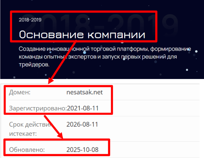 Мошеннический брокер Nesatsak (nesatsak.net) Отзывы и возврат денег! 7 Nesatsak возраст