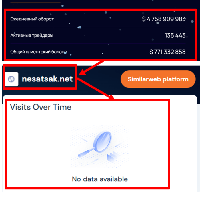 Мошеннический брокер Nesatsak (nesatsak.net) Отзывы и возврат денег! 8 Nesatsak статистика