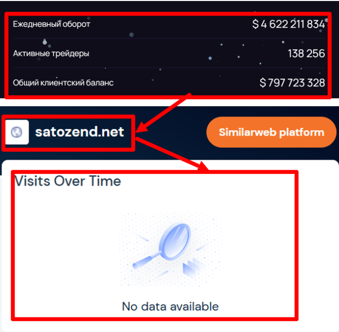 Satozend статистика