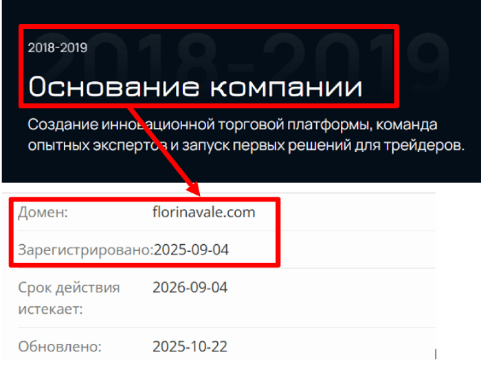 Мошеннический брокер Florinavale (florinavale.com) Отзывы и возврат денег! 7 Florinavale возраст
