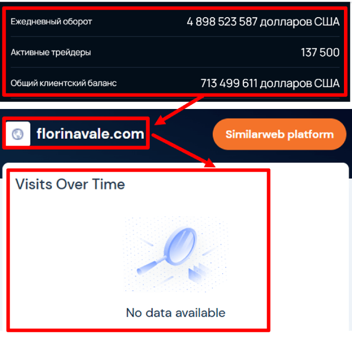 Мошеннический брокер Florinavale (florinavale.com) Отзывы и возврат денег! 8 Florinavale статистика