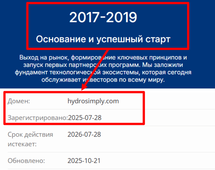 Мошеннический брокер Hydrosimply (hydrosimply.com) Отзывы и возврат денег! 7 Hydrosimply возраст