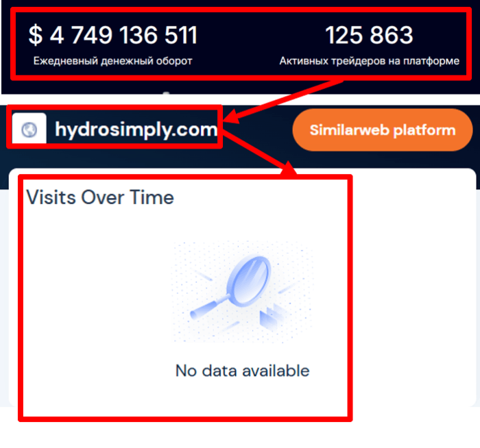 Мошеннический брокер Hydrosimply (hydrosimply.com) Отзывы и возврат денег! 8 Hydrosimply статистика