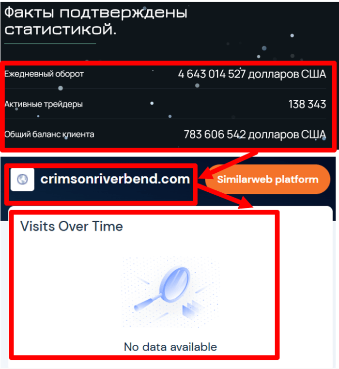 Crimsonriverbend статистика