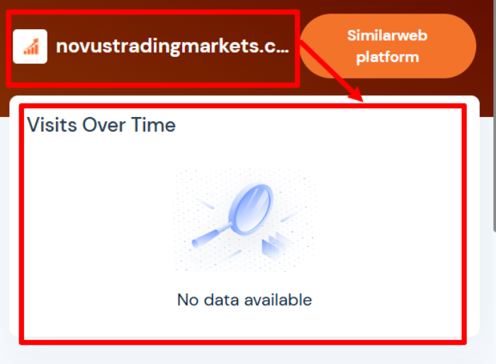 Novustradingmarkets статистика