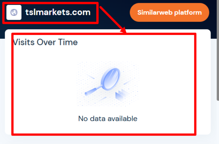 Tslmarkets статистика 