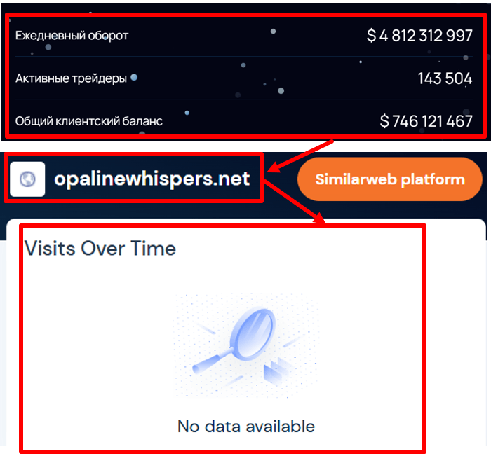 Opalinewhispers статистика