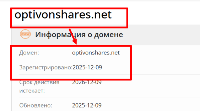 Optivonshares возраст 